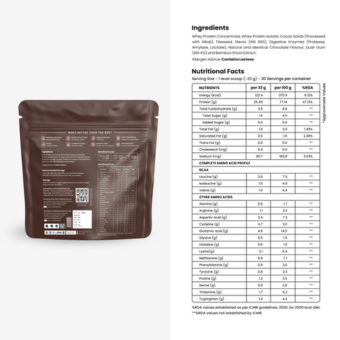 Double Chocolate - 25.5 g Protein Powder - Pack of 1 KG - HealthifyStore