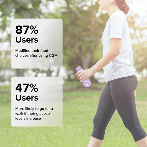 glucose monitoring devices