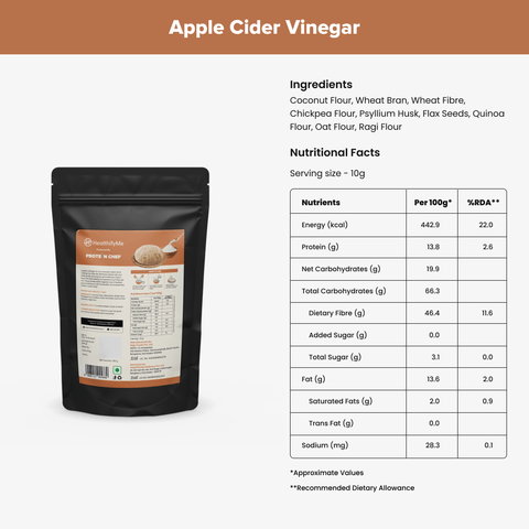 Sugar Control Kit