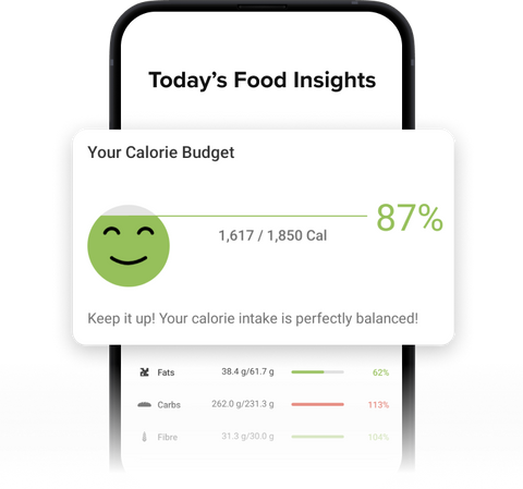 Daily & Weekly Insights