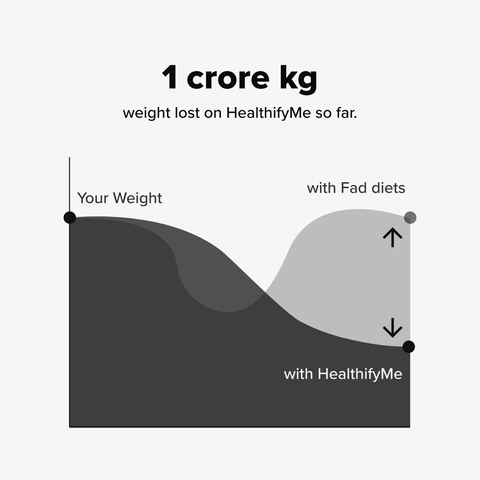HealthifyTrack+ with Intermittent Fasting
