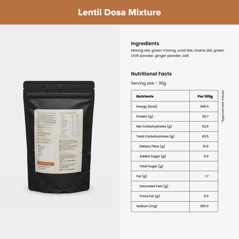 Sugar Control Kit