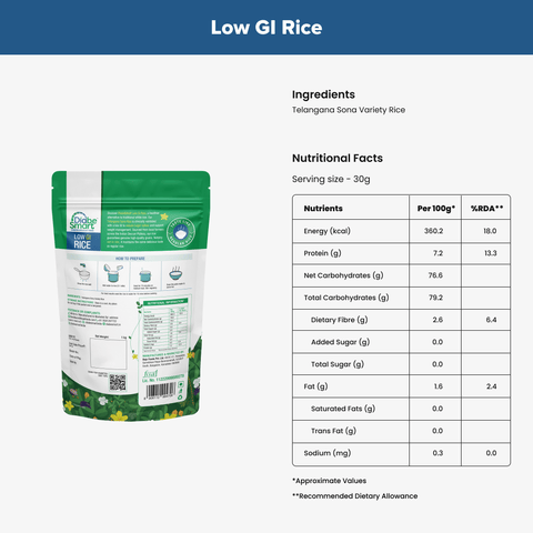Sugar Control Kit