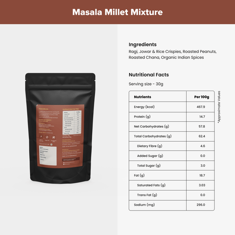 Sugar Control Kit