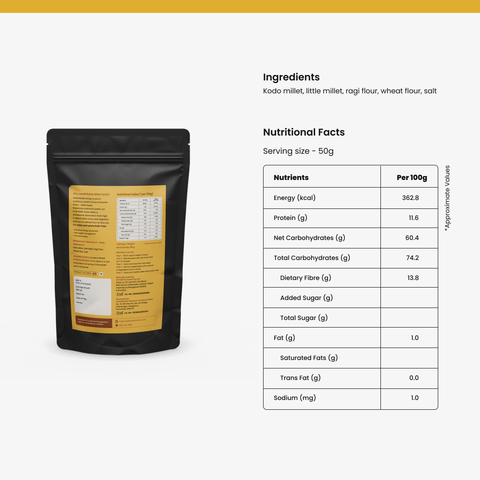 Healthy Staples Kit
