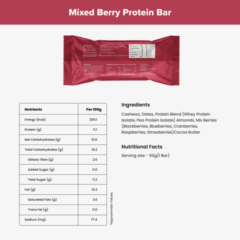 Smart Snacking Kit