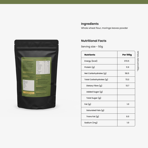Healthy Staples Kit
