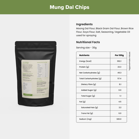 Smart Snacking Kit