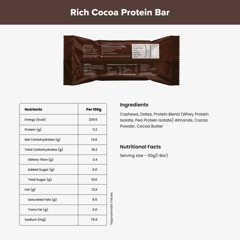 Smart Snacking Kit