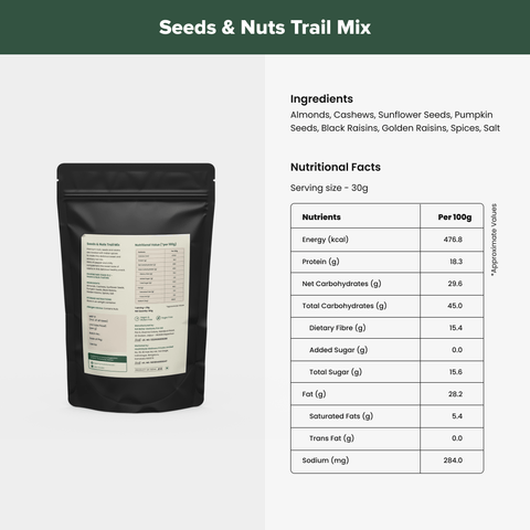 Sugar Control Kit