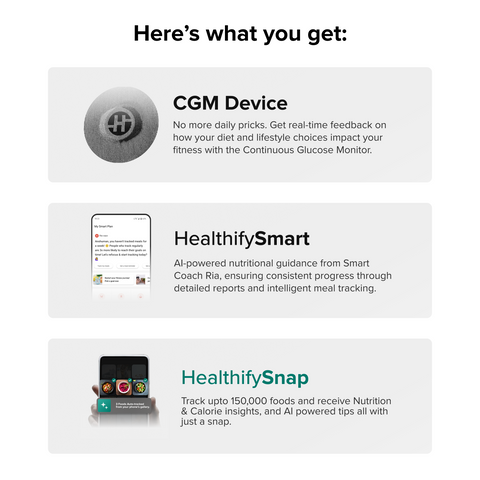 CGM - Continuous Glucose Monitor [With HealthifySmart Plan]