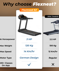 Flexnest Flextread EZ (3 HP Peak) Manual Incline Motorized Treadmill with in-Built Bluetooth Speaker, Max Speed 14km/hr, Max. User Weight 120Kg - HealthifyStore