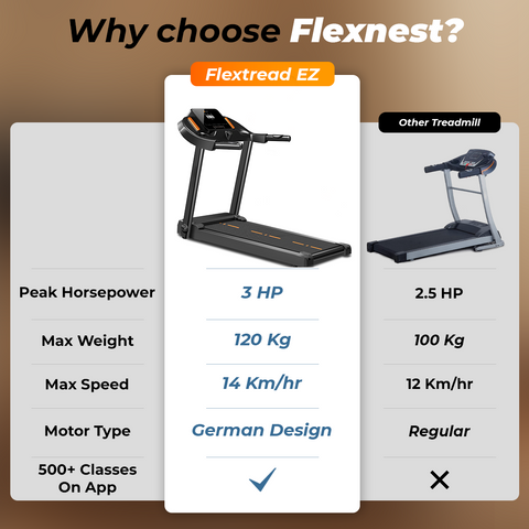 Flexnest Flextread EZ (3 HP Peak) Manual Incline Motorized Treadmill with in-Built Bluetooth Speaker, Max Speed 14km/hr, Max. User Weight 120Kg - HealthifyStore