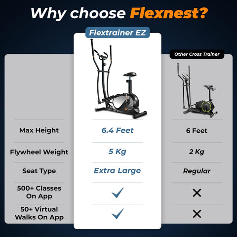 Flexnest Flextrainer EZ Bluetooth Enabled Elliptical Cross Trainer in-Built Display, Max Weight: 120kg