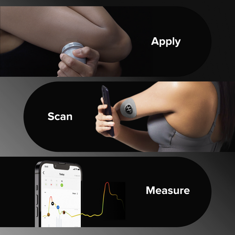 CGM - Continuous Glucose Monitor [With HealthifySmart Plan]