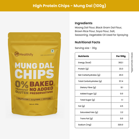 Healthify Premium Pack – Protein Chips & Calcium+Magnesium+Zinc Capsules (Worth ₹649 )
