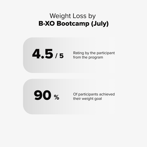 B-XO Bootcamp: An 8 Week Journey to Become Ex-Obese
