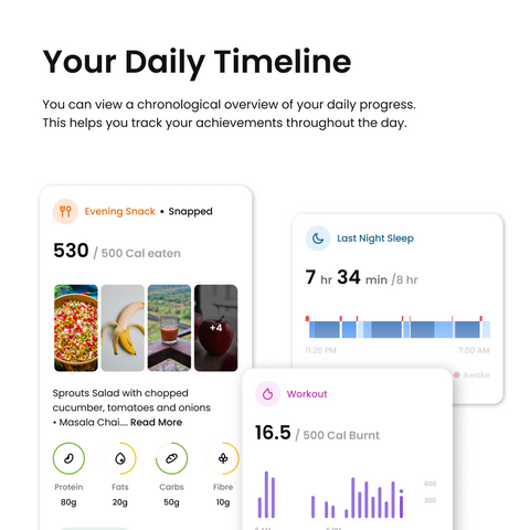 Healthify+ Plan