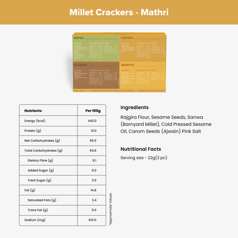 Millet Crackers