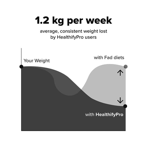 HealthifyPro - Weight Loss Plan