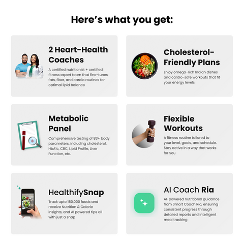 Healthify Pro Plus Cholesterol - 3 Month Medical Plan | Custom Diet & Workout | 2 Medical Coaches | Video Calls | CGM | Studio | 30 days Guaranteed Refund