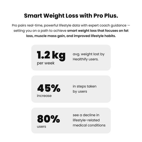 Healthify Pro Plus Cholesterol - 3 Month Medical Plan | Custom Diet & Workout | 2 Medical Coaches | Video Calls | CGM | Studio | 30 days Guaranteed Refund