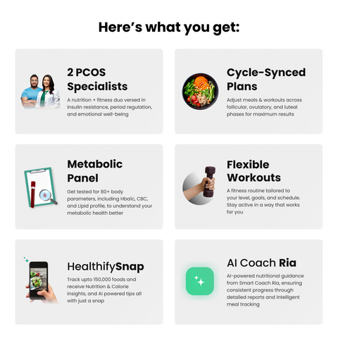 Healthify Pro Plus PCOS with CGM - 3 Month Medical Plan | Custom Diet & Workout | 2 Medical Coaches | Video Calls | Studio | 30-Day Guaranteed Refund