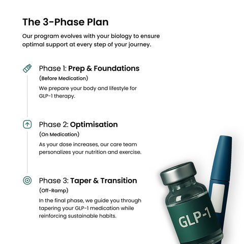 Healthify Rx Smart | Medical Weight Loss Plan with GLP-1 Support, AI Coach Ria & Smart Scale Included