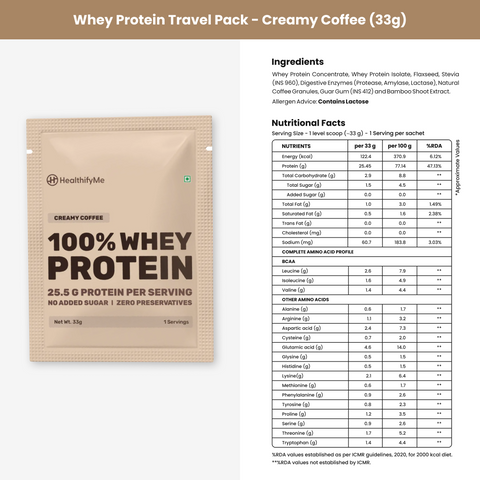Whey Protein Sampler Pack (4 Flavours) + Metal Shaker