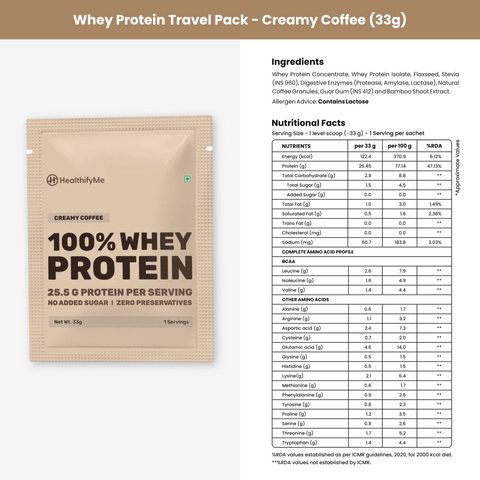 Healthify SnackFit Kit - Kit of Healthify+ Plan Gift Card, 5 x Whey Protein Single Serve Sachets (33g), 6 x Healthy Baked Chips(55g) & Protein Shaker
