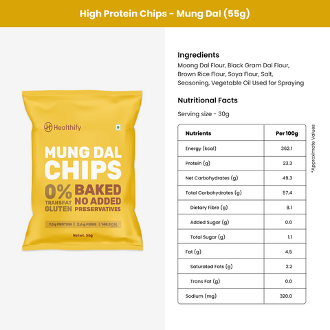 Healthify SnackFit Kit - Kit of Healthify+ Plan Gift Card, 5 x Whey Protein Single Serve Sachets (33g), 6 x Healthy Baked Chips(55g) & Protein Shaker