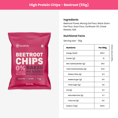 Healthify SnackFit Kit - Kit of Healthify+ Plan Gift Card, 5 x Whey Protein Single Serve Sachets (33g), 6 x Healthy Baked Chips(55g) & Protein Shaker