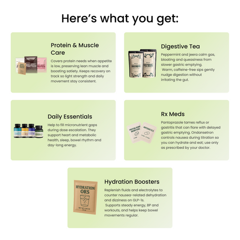 Healthify Rx GI Care Kit – Complete Gut Health, Digestion & Wellness Support